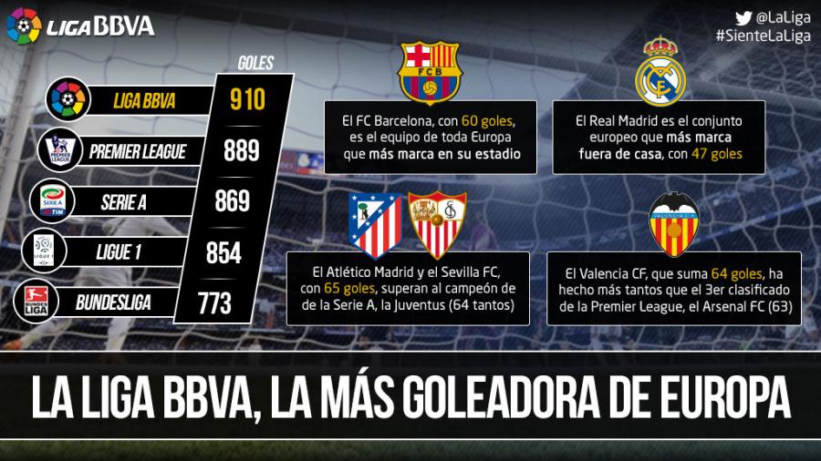 虽然其他球 虽然其他球